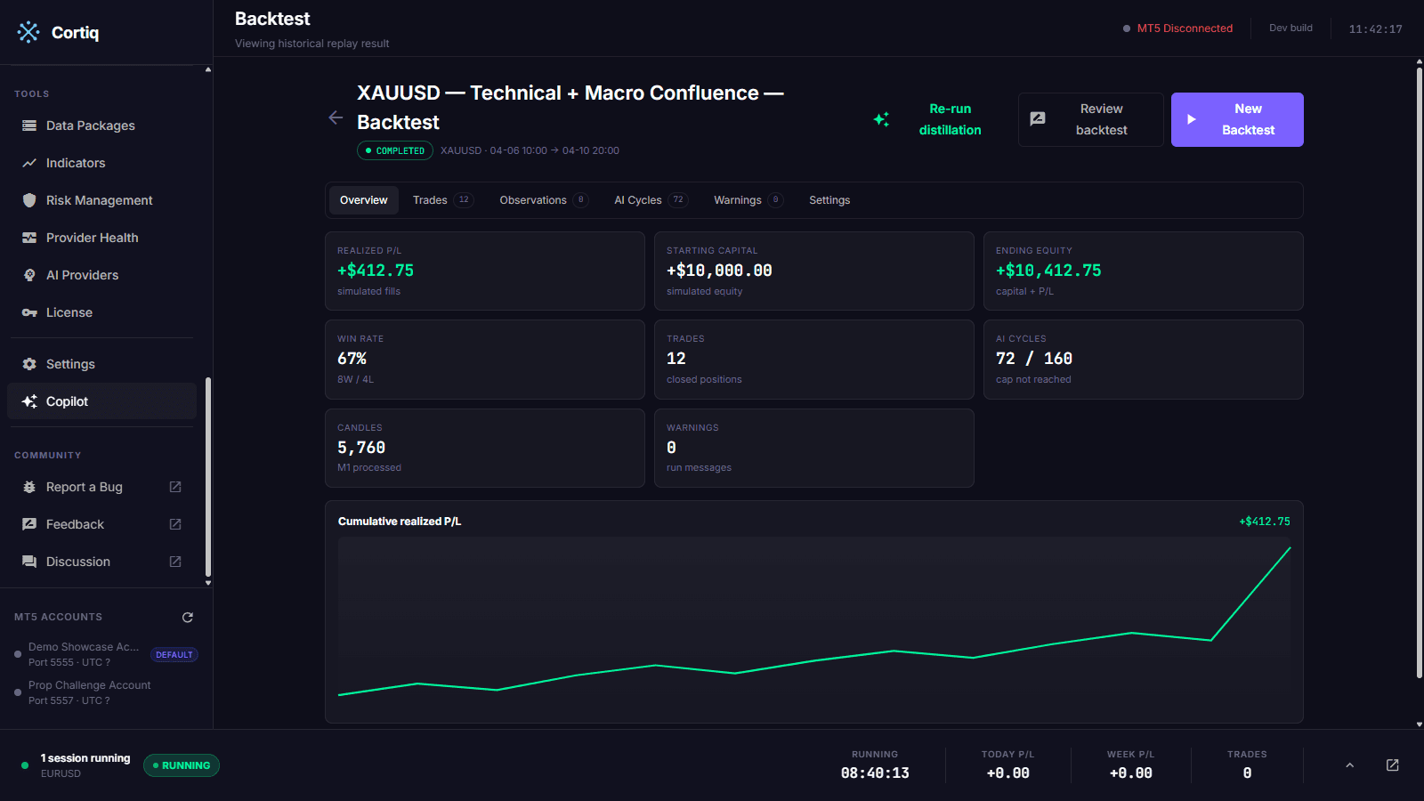 Cortiq backtest detail replaying a playbook over historical M1 with real AI decision cycles and metrics