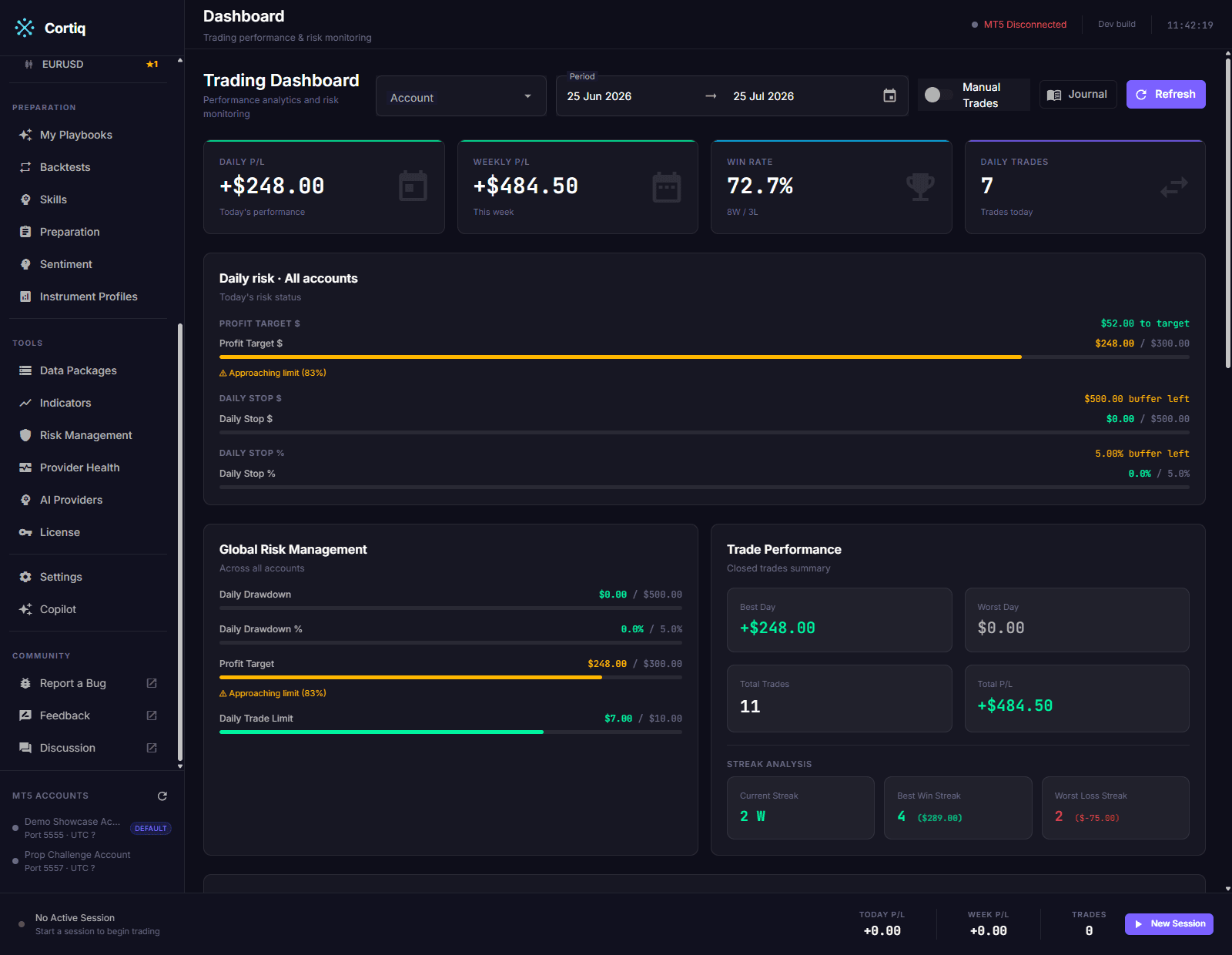 Cortiq trading dashboard showing the daily distance to profit target and to the daily stop, across all accounts or a selected account