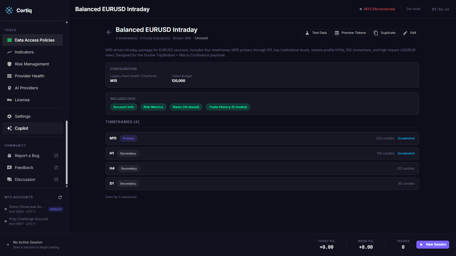 Cortiq data access policy with selected timeframes, indicators and news
