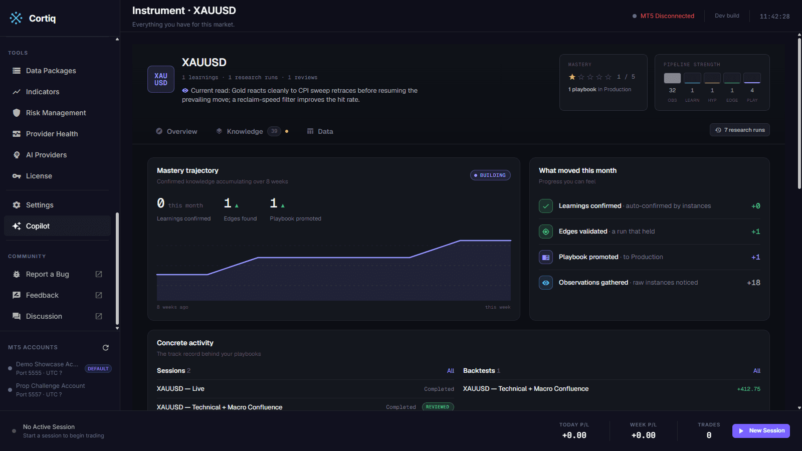 Cortiq Instrument Hub for XAUUSD with a star mastery rating, context artifacts and next-step suggestions
