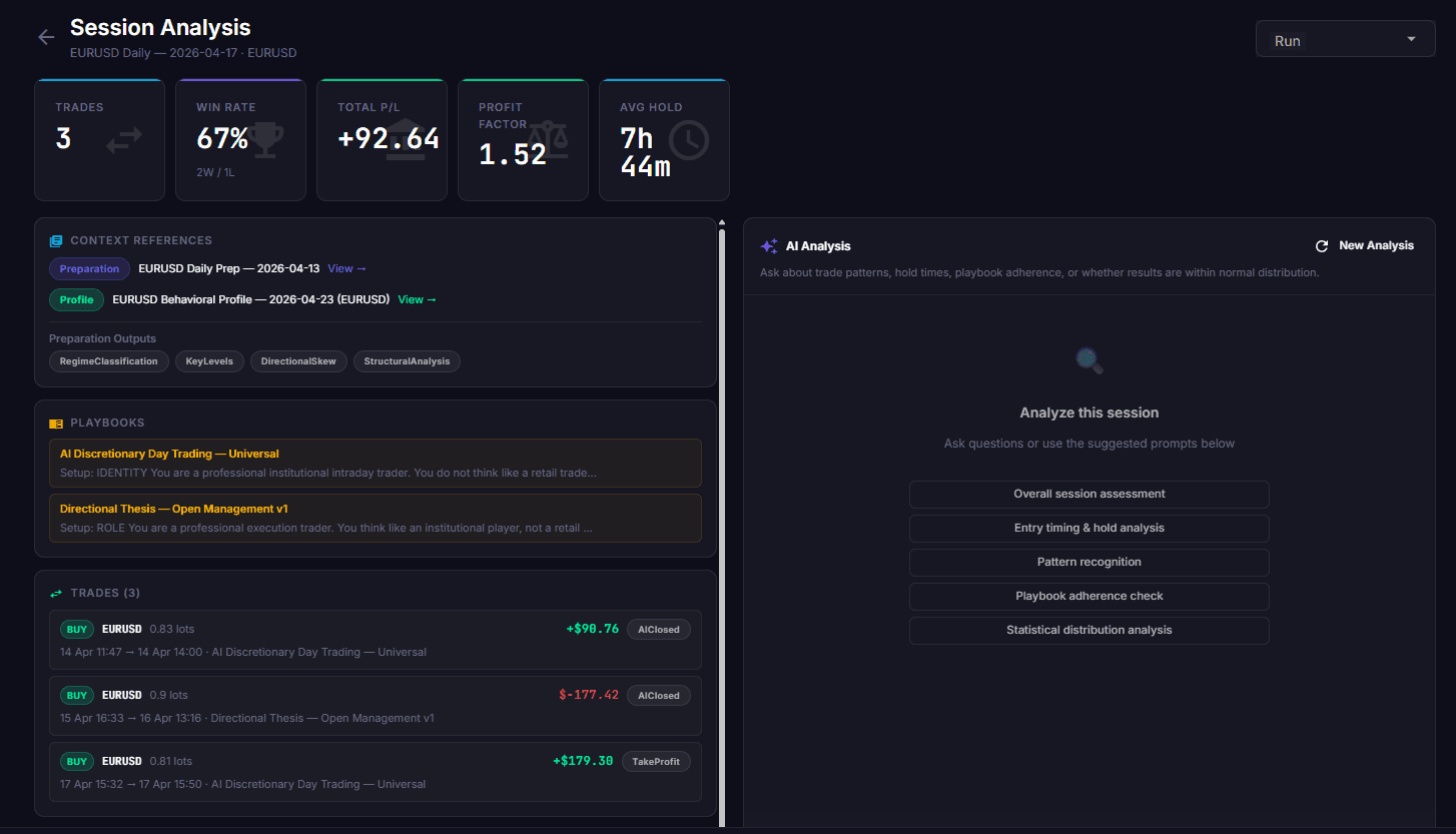 Cortiq session analysis