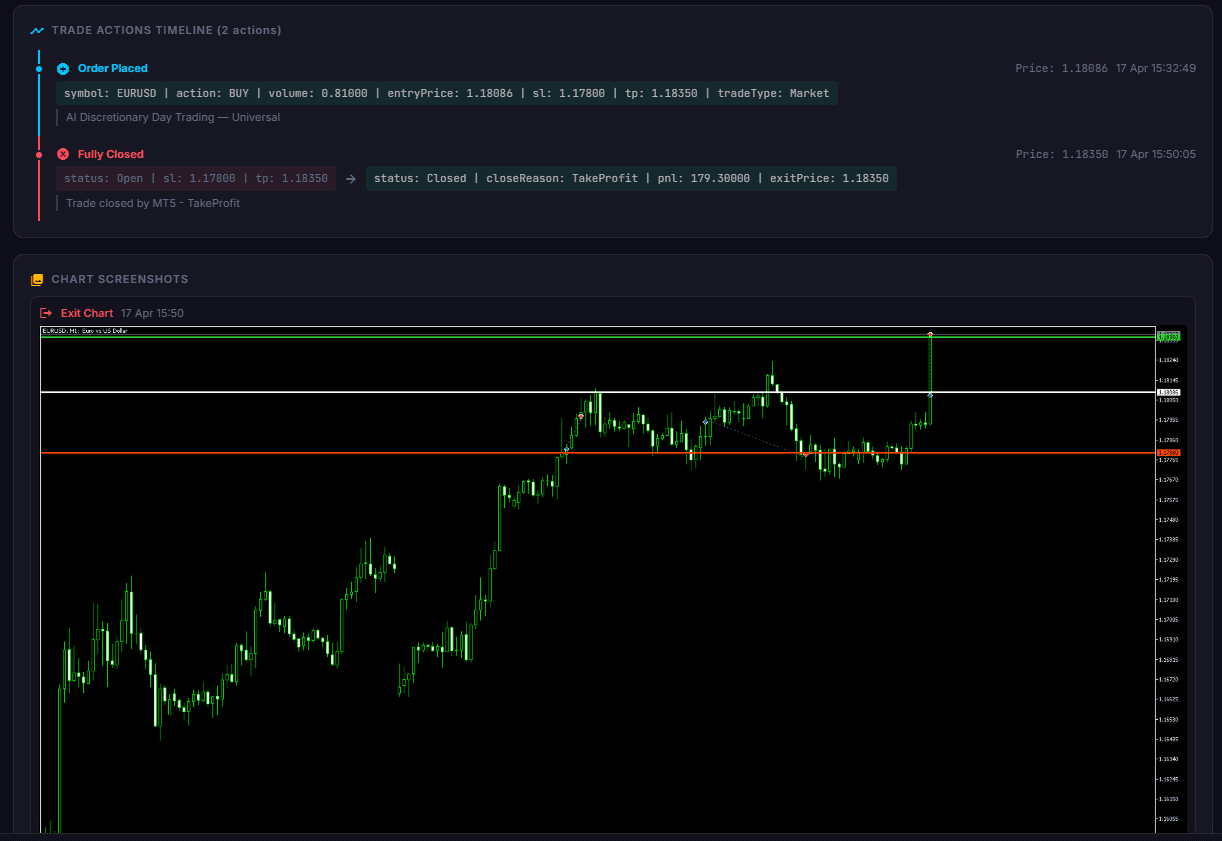 Cortiq trade timeline reconstructing a single trade end to end