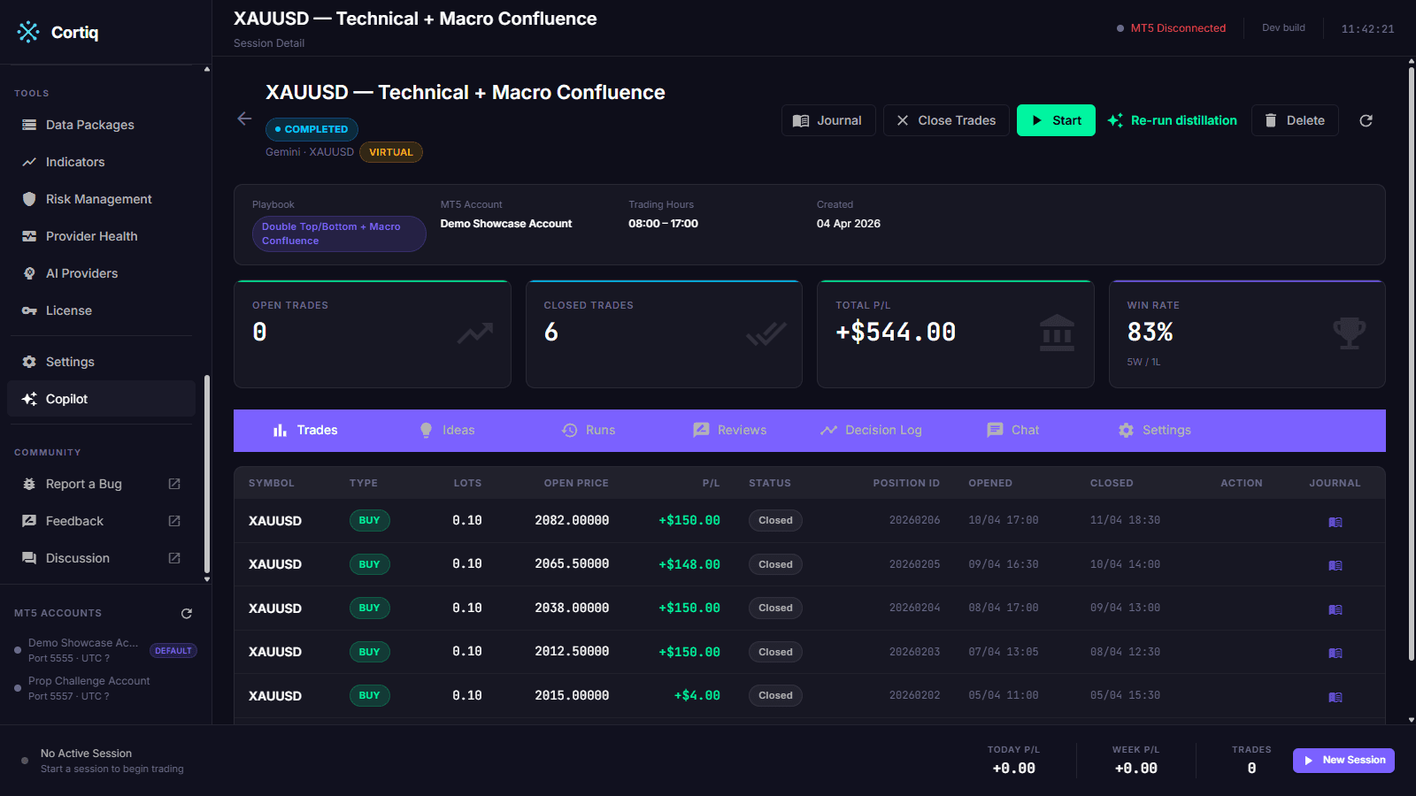 Cortiq virtual-mode session running the identical loop with no real orders